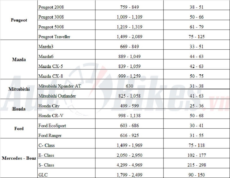 Ưu đãi lệ phí trước bạ xe lắp ráp – mẫu xe nào hưởng lợi?