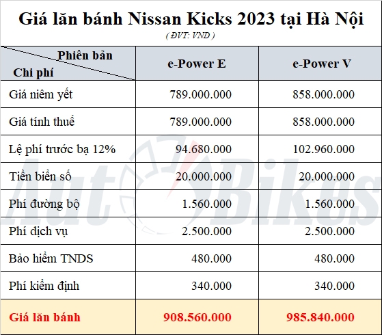 Giá lăn bánh Nissan Kicks 2023 từ... triệu đồng