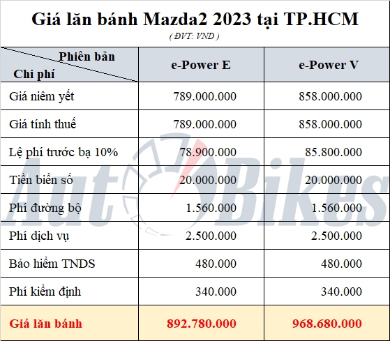 Giá lăn bánh Nissan Kicks 2023 từ... triệu đồng