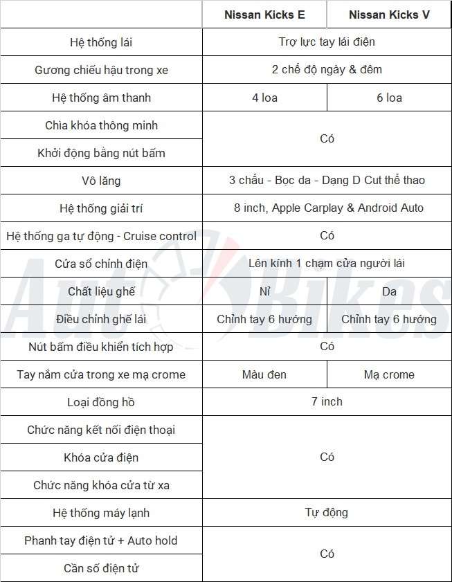 Nissan Kicks e-Power bản E và V có gì khác biệt?