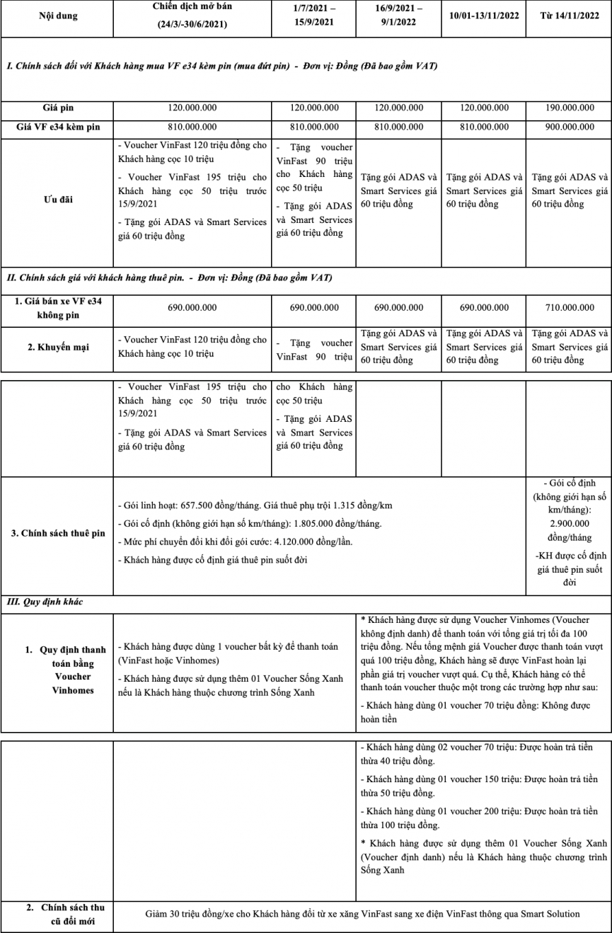 VinFast VF e34 điều chỉnh giá xe