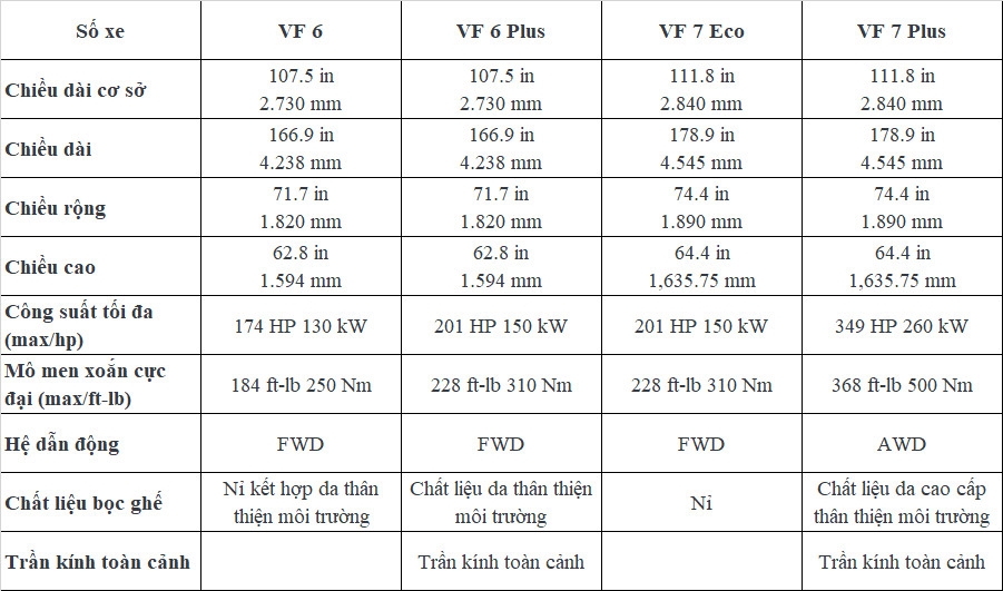 Chi tiết thiết kế VinFast VF 6 và VF 7 tại Los Angeles Auto Show 2022