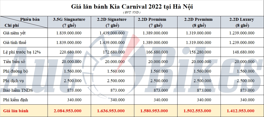 Kia Carnival 2022: Khuyến mãi, giá lăn bánh tháng 12/2022