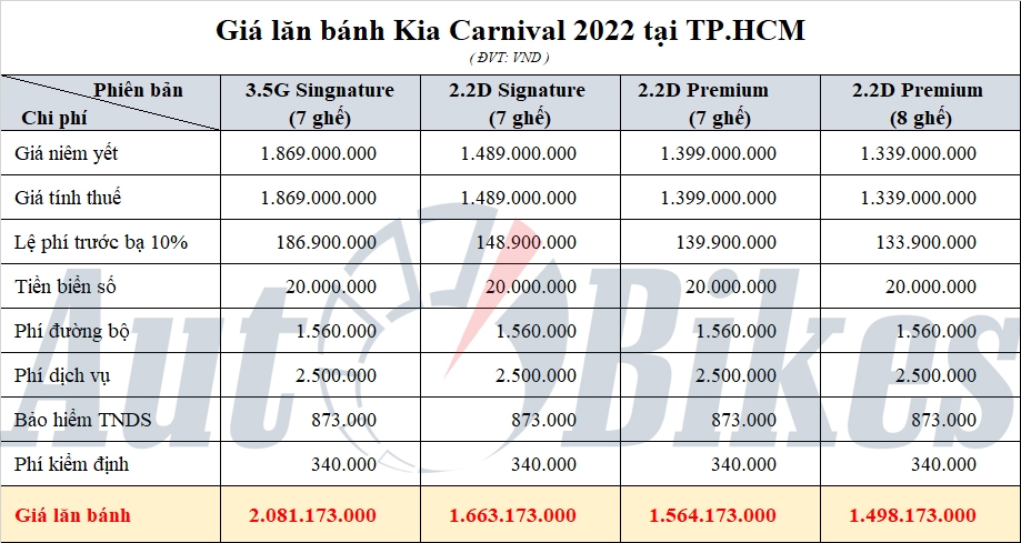 Kia Carnival 2022: Khuyến mãi, giá lăn bánh tháng 12/2022