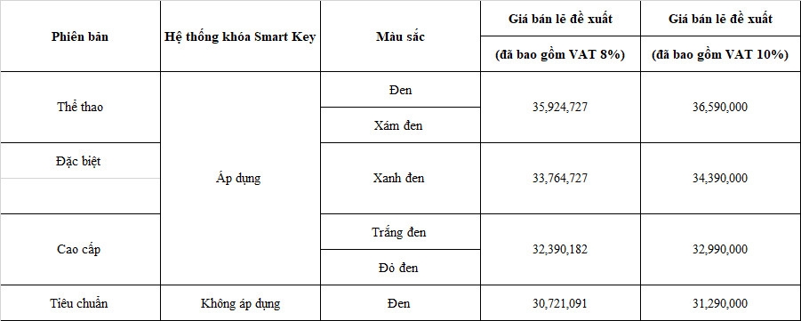 Đề xuất giảm 10 - 30% phí sử dụng đường bộ cho xe kinh doanh vận tải