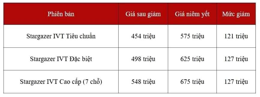 Hyundai Stargazer VIN 2022