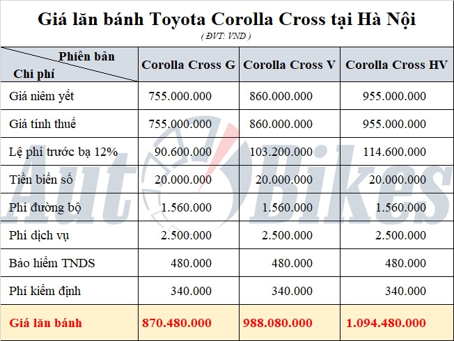 Toyota Corolla Cross: Khuyến mại, giá xe, lăn bánh tháng 11/2023