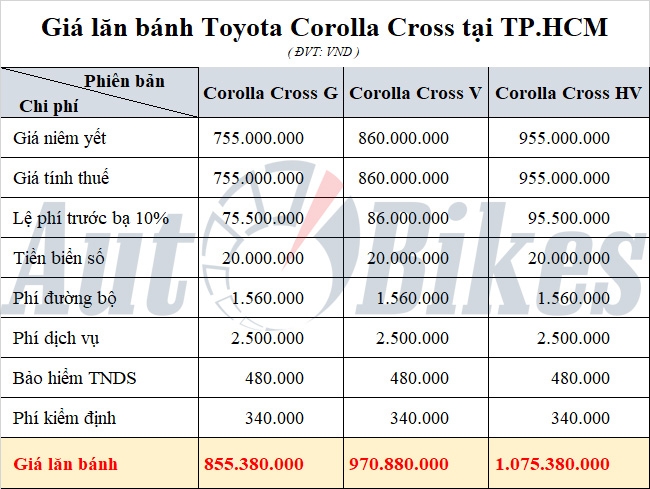 Toyota Corolla Cross: Khuyến mại, giá xe, lăn bánh tháng 11/2023