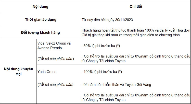 Gần 4.200 xe Toyota được bán ra trong tháng 10/2023