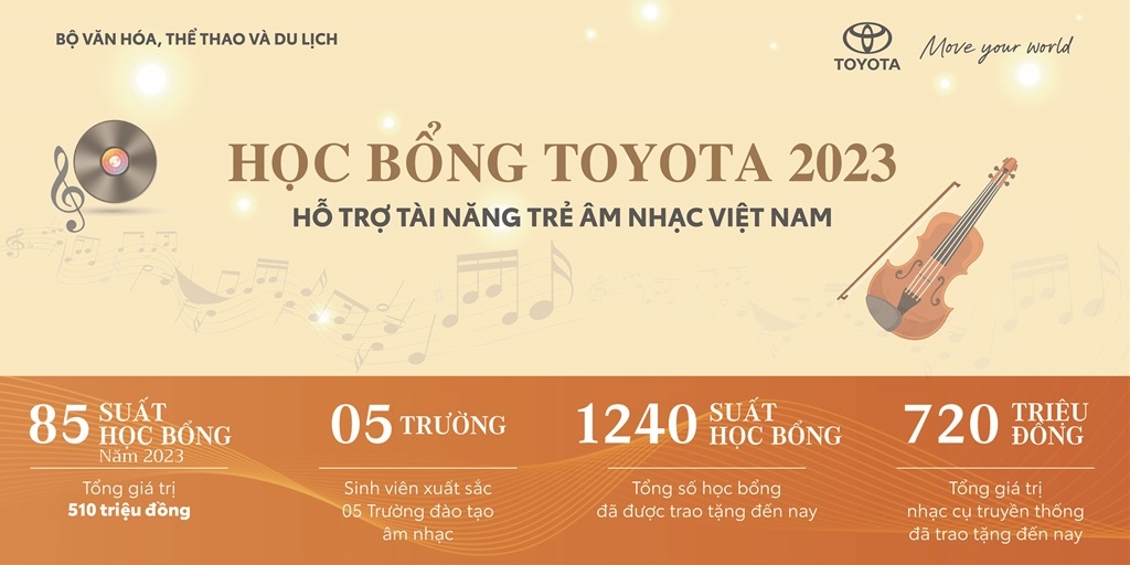 Toyota trao tặng 200 suất học bổng hỗ trợ sinh viên