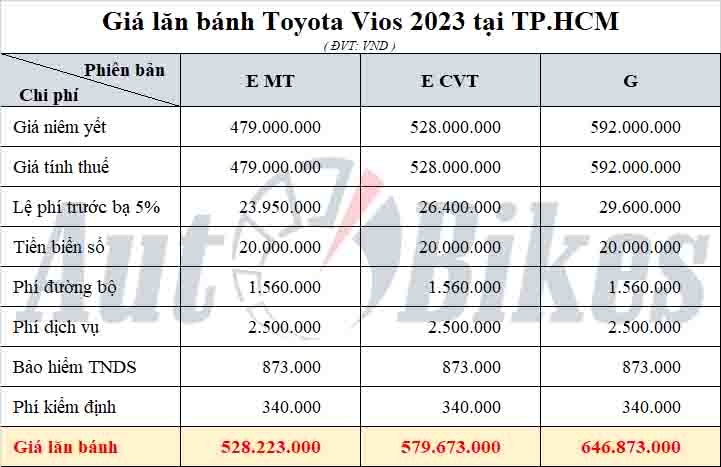 Toyota Vios: Khuyến mại, giá xe, lăn bánh tháng 12/2023
