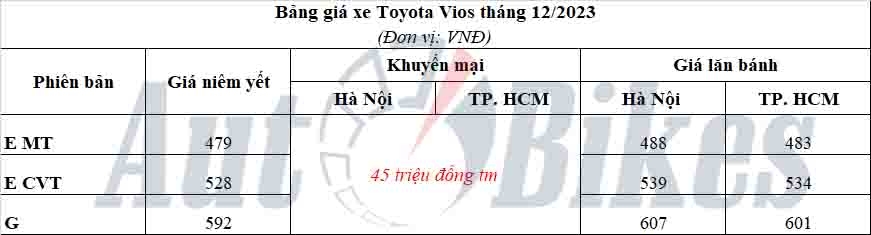 Toyota Vios: Khuyến mại, giá xe, lăn bánh tháng 12/2023