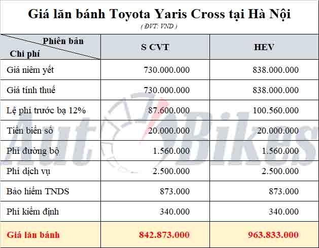 Toyota Yaris Cross: Khuyến mại, giá xe, lăn bánh tháng 12/2023 Toyota Yaris Cross: Khuyến mại, giá xe, lăn bánh tháng 12/2023