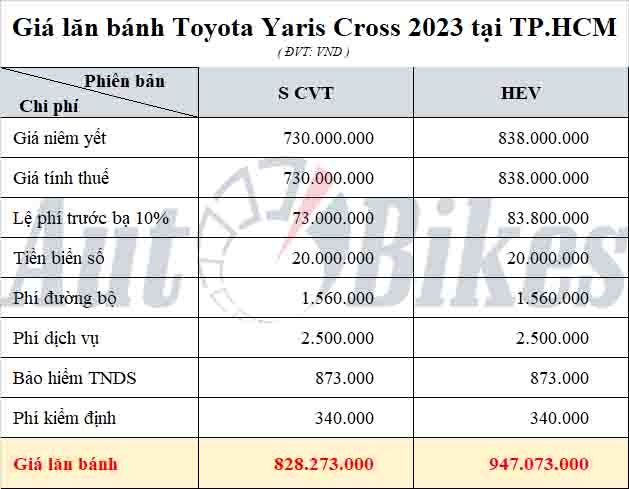 Toyota Yaris Cross: Khuyến mại, giá xe, lăn bánh tháng 12/2023 Toyota Yaris Cross: Khuyến mại, giá xe, lăn bánh tháng 12/2023