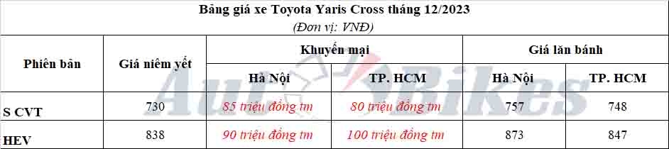 Toyota Yaris Cross: Khuyến mại, giá xe, lăn bánh tháng 12/2023 Toyota Yaris Cross: Khuyến mại, giá xe, lăn bánh tháng 12/2023