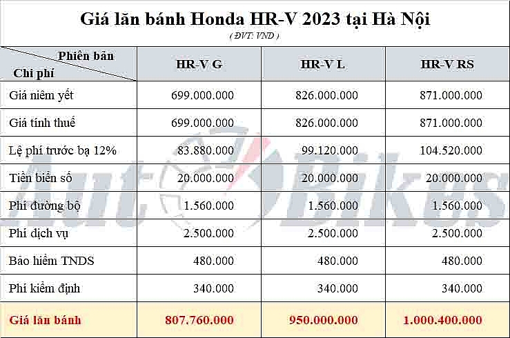 Honda HR V: Khuyến mại, giá xe, lăn bánh tháng 12/2023