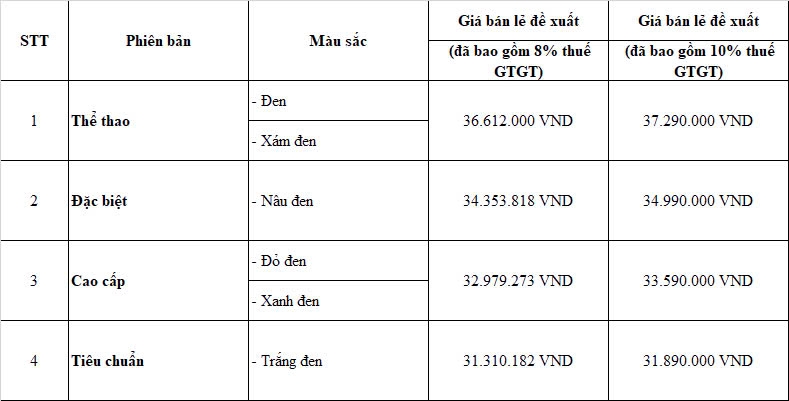 Honda Vision 2025 ra mắt Việt Nam
