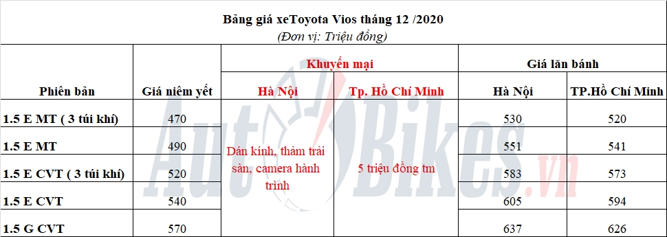 Chạy phí trước bạ dịp cuối năm, Toyota Vios 'khan hàng' Chạy phí trước bạ dịp cuối năm, Toyota Vios 'khan hàng'