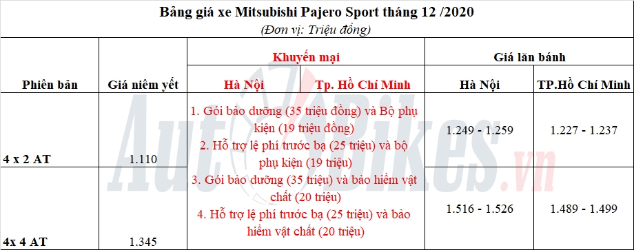 Cạnh tranh với xe lắp ráp, Mitsubishi Pajero Sport ưu đãi 55 triệu đồng