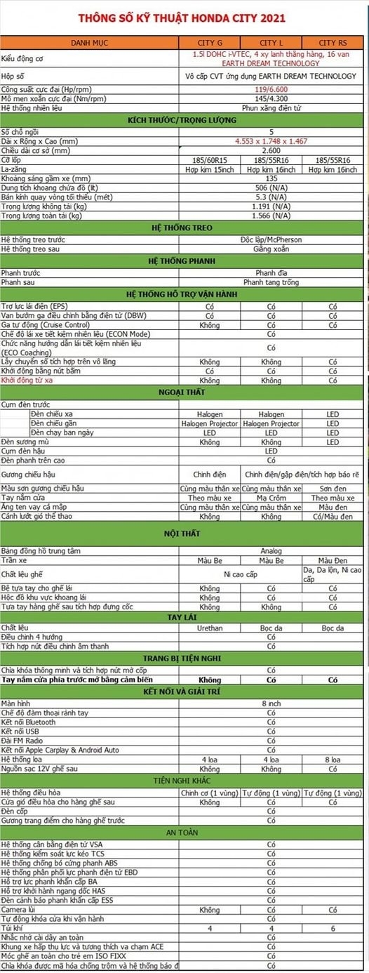 Honda CIty 2021 giá từ ...