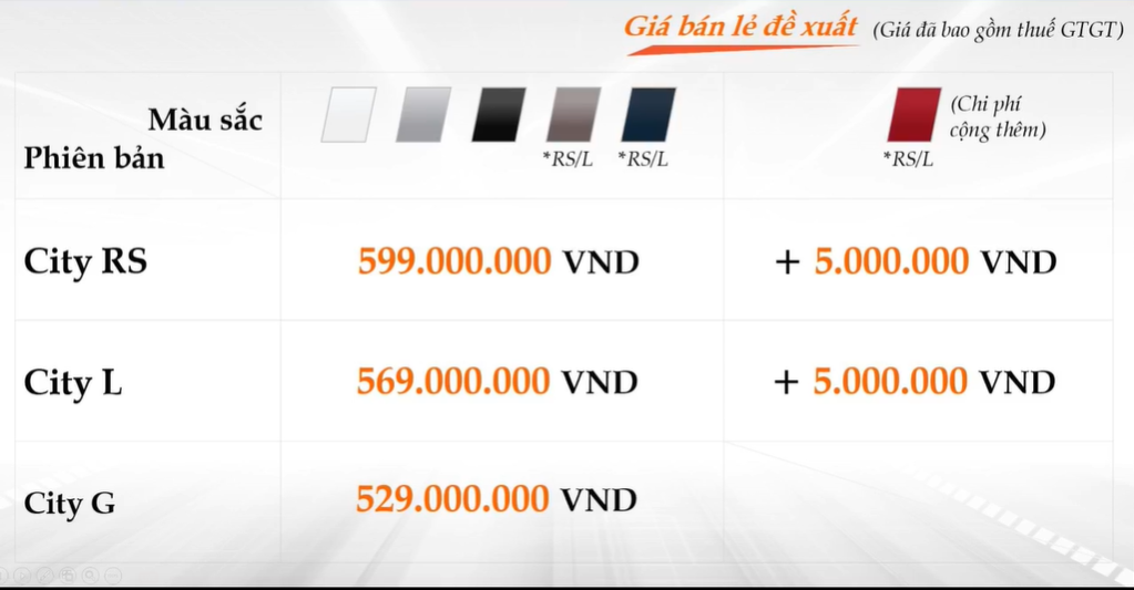 Honda CIty 2021 giá từ ...