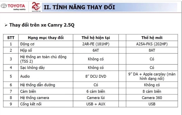 Toyota Camry 2022 sắp ra mắt Việt Nam có thêm phiên bản Hybrid?