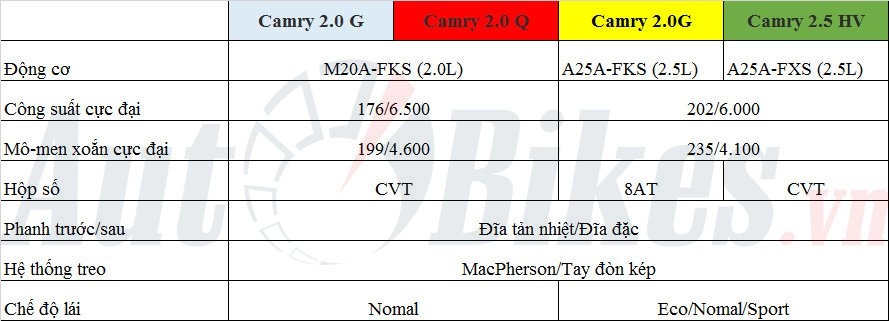 Chi tiết 4 phiên bản Toyota Camry 2022 sắp ra mắt tại Việt Nam