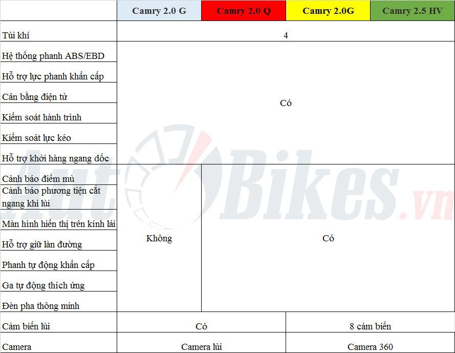 Chi tiết 4 phiên bản Toyota Camry 2022 sắp ra mắt tại Việt Nam