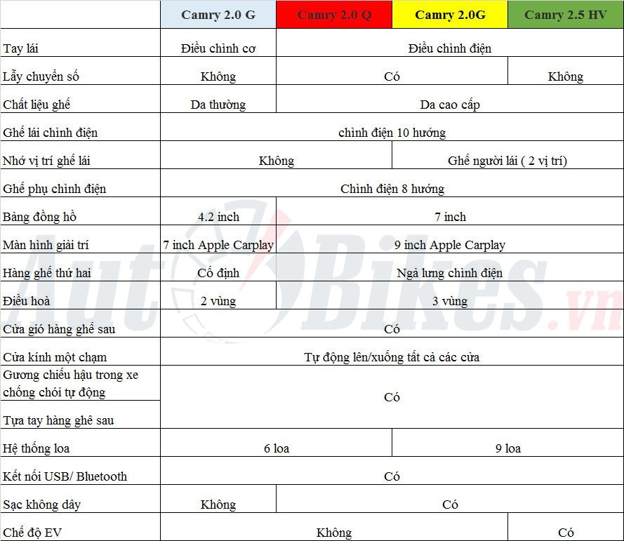 Chi tiết 4 phiên bản Toyota Camry 2022 sắp ra mắt tại Việt Nam