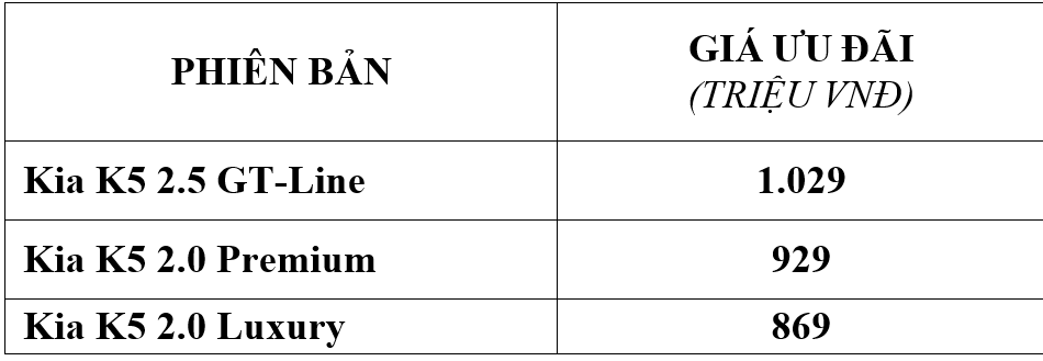 Giá từ 869 triệu, KIA K5 có thể đấu Toyota Camry?