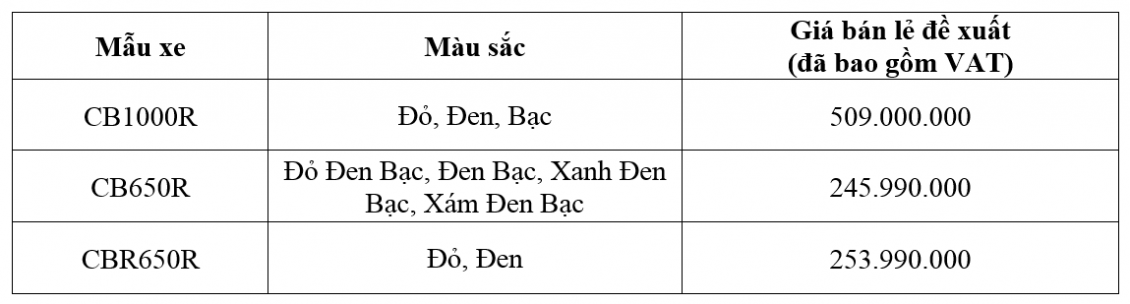 Honda ra mắt 3 mẫu xe phân khối lớn, giá từ 246 triệu đồng