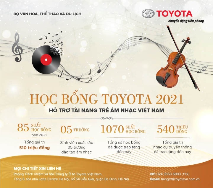 Học bổng Toyota 2021