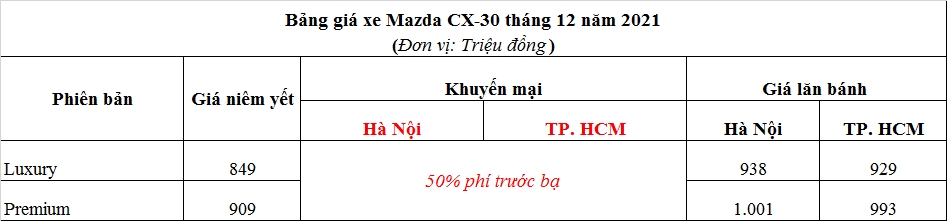 Giảm 50% phí trước bạ, Mazda CX-30 có giá lăn bánh bao nhiêu? Giảm 50% phí trước bạ, Mazda CX-30 có giá lăn bánh bao nhiêu?