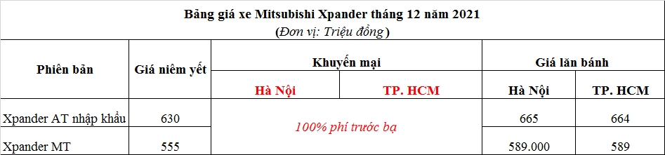 Mitsubishi Xpander giảm gần 80 triệu đồng, đe nẹt XL7