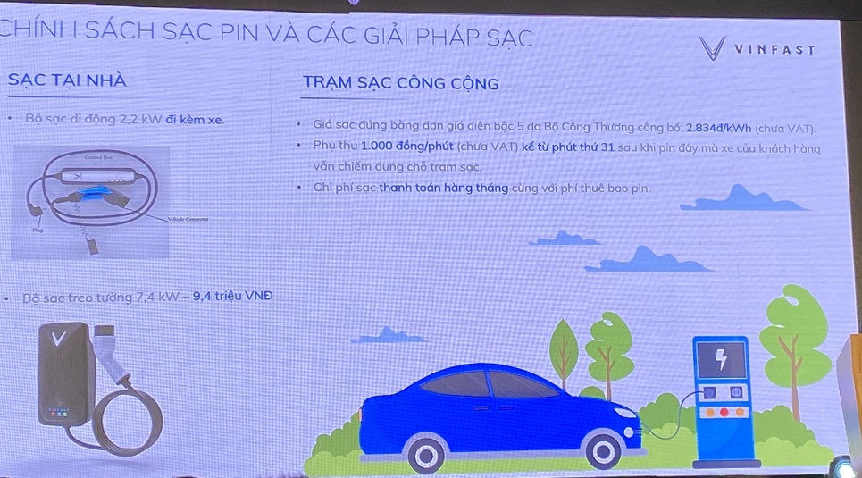 VinFast VF e34 có thêm gói thuê bao pin giá rẻ cho khách hàng