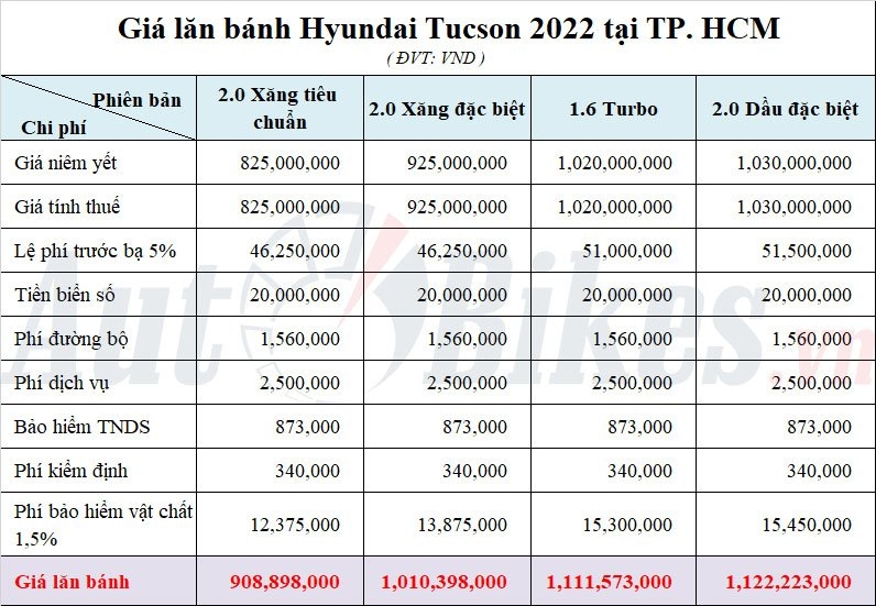 Giá lăn bánh Hyundai Tucson từ... Giá lăn bánh Hyundai Tucson từ...
