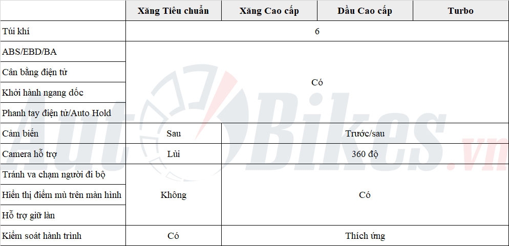 Sự khác biệt giữa các phiên bản Hyundai Tucson 2022