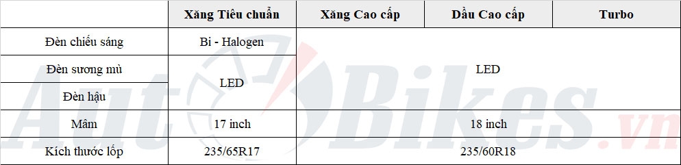 Sự khác biệt giữa các phiên bản Hyundai Tucson 2022