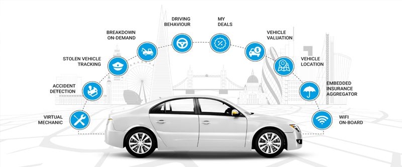 IoT hỗ trợ việc giao tiếp an toàn giữa các phương tiện với nhau và với cơ sở hạ tầng