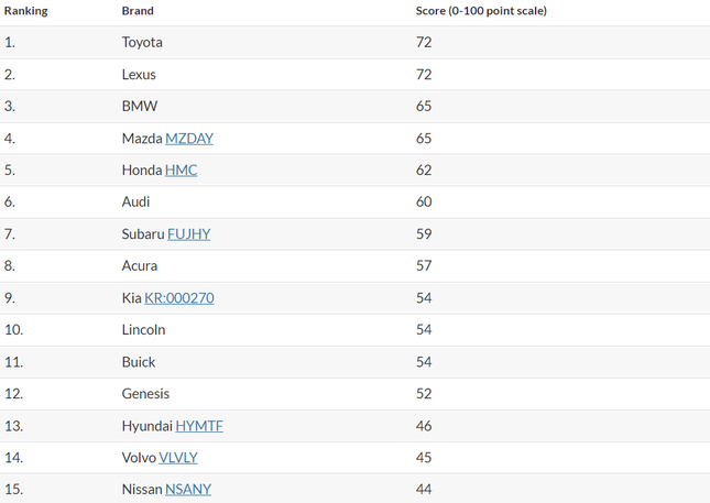 Thương hiệu ô tô tốt n