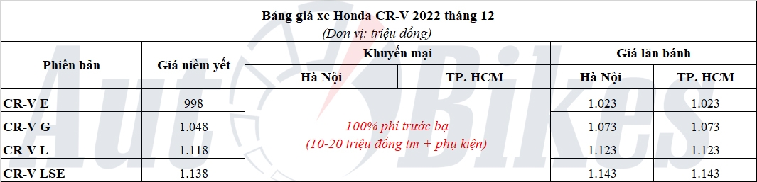Honda CR-V 2022
