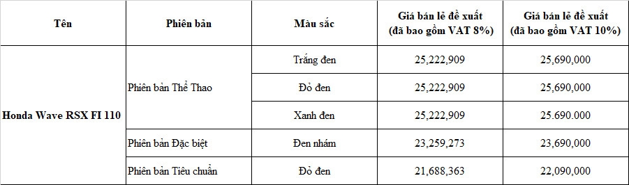 Honda Wave RSX FI 110 2023