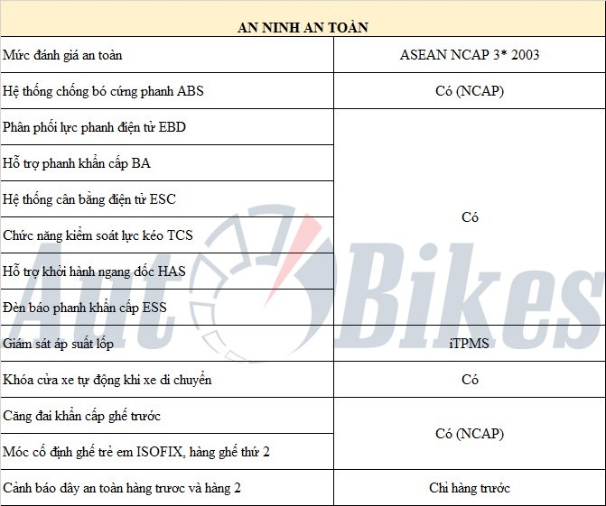 Chính thức nhận đặt cọc VinFast VF 5 tại Việt Nam, giá chỉ từ 458 triệu đồng Chính thức nhận đặt cọc VinFast VF 5 tại Việt Nam, giá chỉ từ 458 triệu đồng