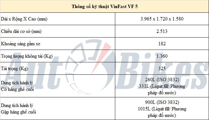 Chính thức nhận đặt cọc VinFast VF 5 tại Việt Nam, giá chỉ từ 458 triệu đồng Chính thức nhận đặt cọc VinFast VF 5 tại Việt Nam, giá chỉ từ 458 triệu đồng