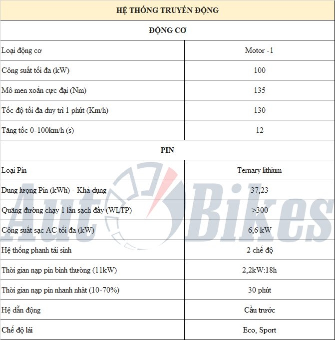Chính thức nhận đặt cọc VinFast VF 5 tại Việt Nam, giá chỉ từ 458 triệu đồng Chính thức nhận đặt cọc VinFast VF 5 tại Việt Nam, giá chỉ từ 458 triệu đồng