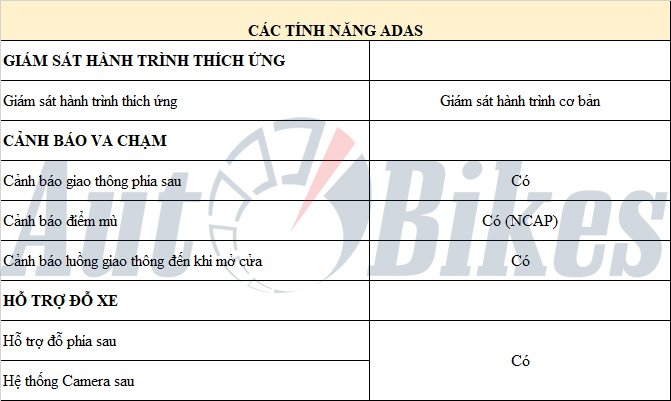 Chính thức nhận đặt cọc VinFast VF 5 tại Việt Nam, giá chỉ từ 458 triệu đồng Chính thức nhận đặt cọc VinFast VF 5 tại Việt Nam, giá chỉ từ 458 triệu đồng