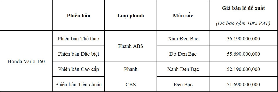 Honda Vario 160 bán chính hãng tại Việt Nam