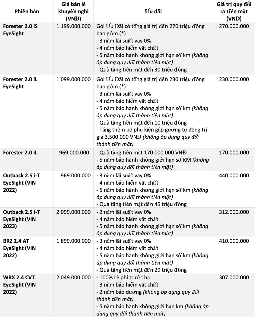 Khai trương phòng trưng bày Hà Đông - Đại lý Subaru Thăng Long