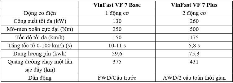 VinFast VF7: Chọn Base hay Plus?