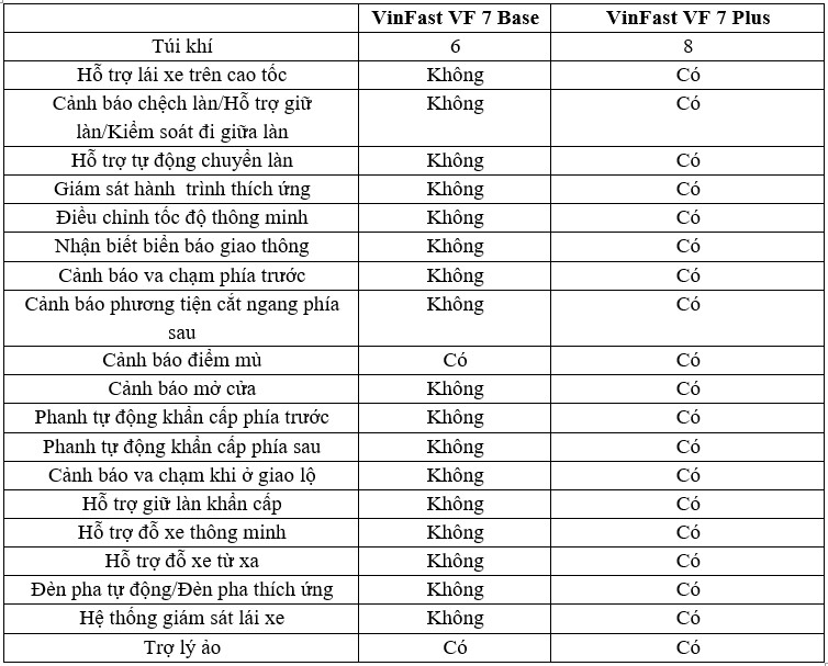 VinFast VF7: Chọn Base hay Plus?